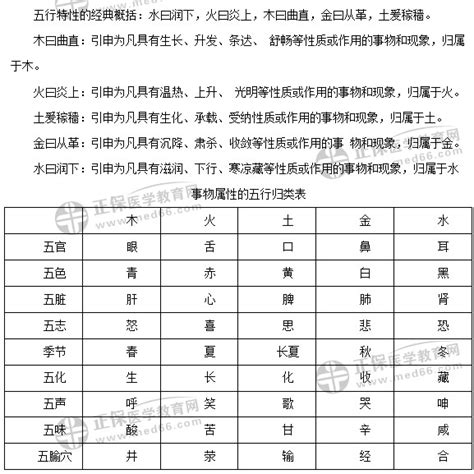 五行属金的植物|植物的五行属性归类大全